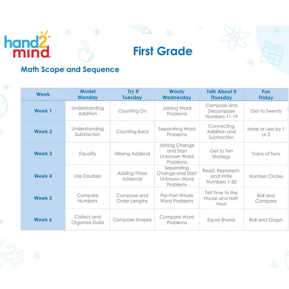 Featured image of post Hand2Mind At Home