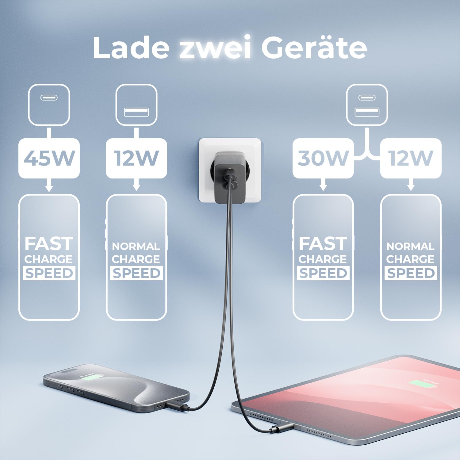 deleyCON Ladegerät USB A und C (2 Port - Kompaktes 45W Schnellladegerät) Netzteil für iPhone 17/16/15/14/13 Galaxy S25/S24/S23 Pixel Handy iPad Tablet MacBook Laptop Notebook USB Charger - Schwarz 3