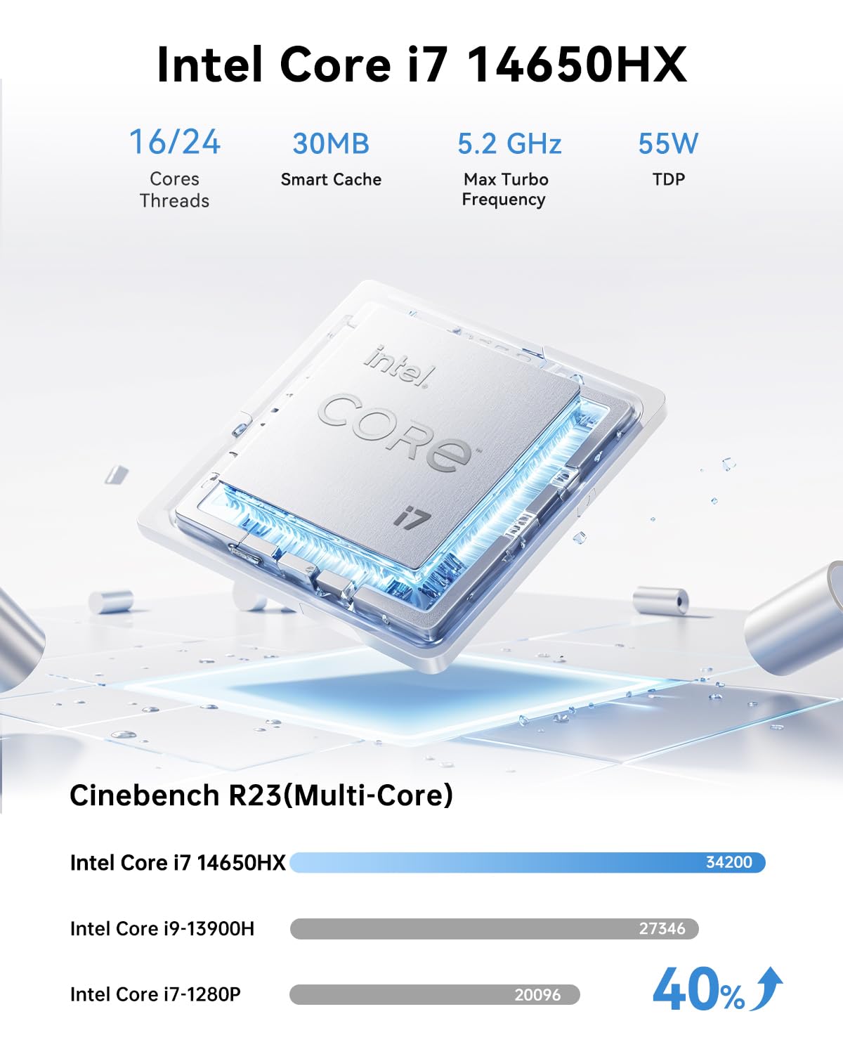 NiPoGi Hyper H2 Mini PC Ιntel Core i7-14650HX(Besser als i9-12900H/ i7-1280P, 16C/24T, bis zu 5.20 GHz), 32 GB DDR4 1 TB M.2 NVMe SSD Mini Desktop Computer W-11 Pro für Büro/Schule/Heim, Wi-Fi 6E. 3