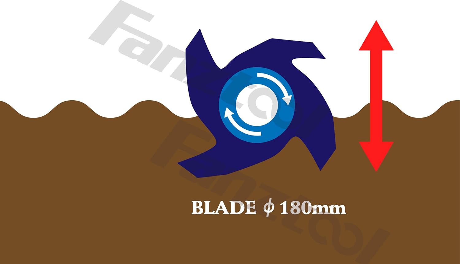 Fanztool Gartenfräse Arbeitstiefe