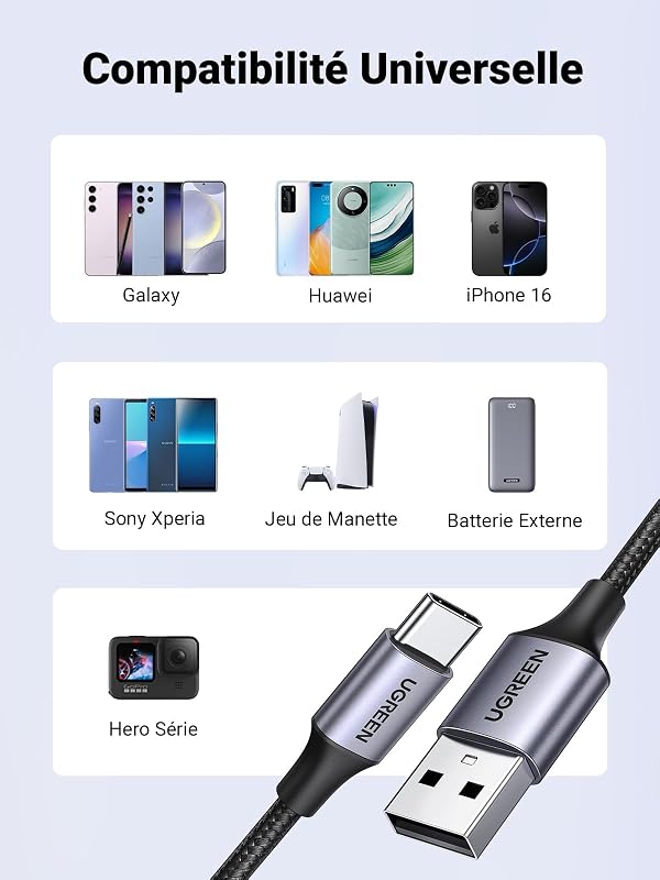 Câble USB C Charge Rapide 3A QC3.0 480Mbps Nylon Tressé (0.5M,1Pack)
