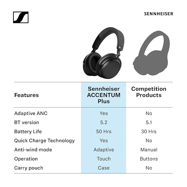 SENNHEISER ACCENTUM PLUS WIRELESS BLUETOOTH HEADPHONES NOISE CANCELLING – QUICK-CHARGE FEATURE, 50-HR BATTERY PLAYTIME, ADAPTIVE HYBRID ANC, BLUETOOTH OVER EAR HEADPHONES FOR TRAVELING, SCHOOL, WHITE