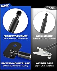 Orion Motor Tech Truck Tailgate Assist, Pickup