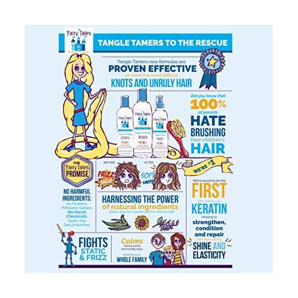 Fairy Tales Super-Charge Entwirrungs-Shampoo – Sanft Mit Keratin, 350 Ml (12 Oz) Für Gepflegtes, Glattes Haar