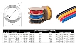 Mytee Products 1/2" OD x 50' Yellow SAE J844 Nylon