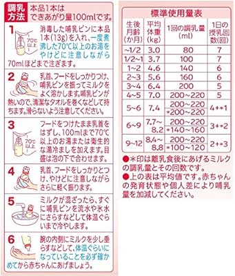 可決 ピッチ アプローチ ミルク 赤ちゃん 量 Realestatedreams Biz 可決 ピッチ アプローチ ミルク 赤ちゃん 量 Realestatedreams Biz