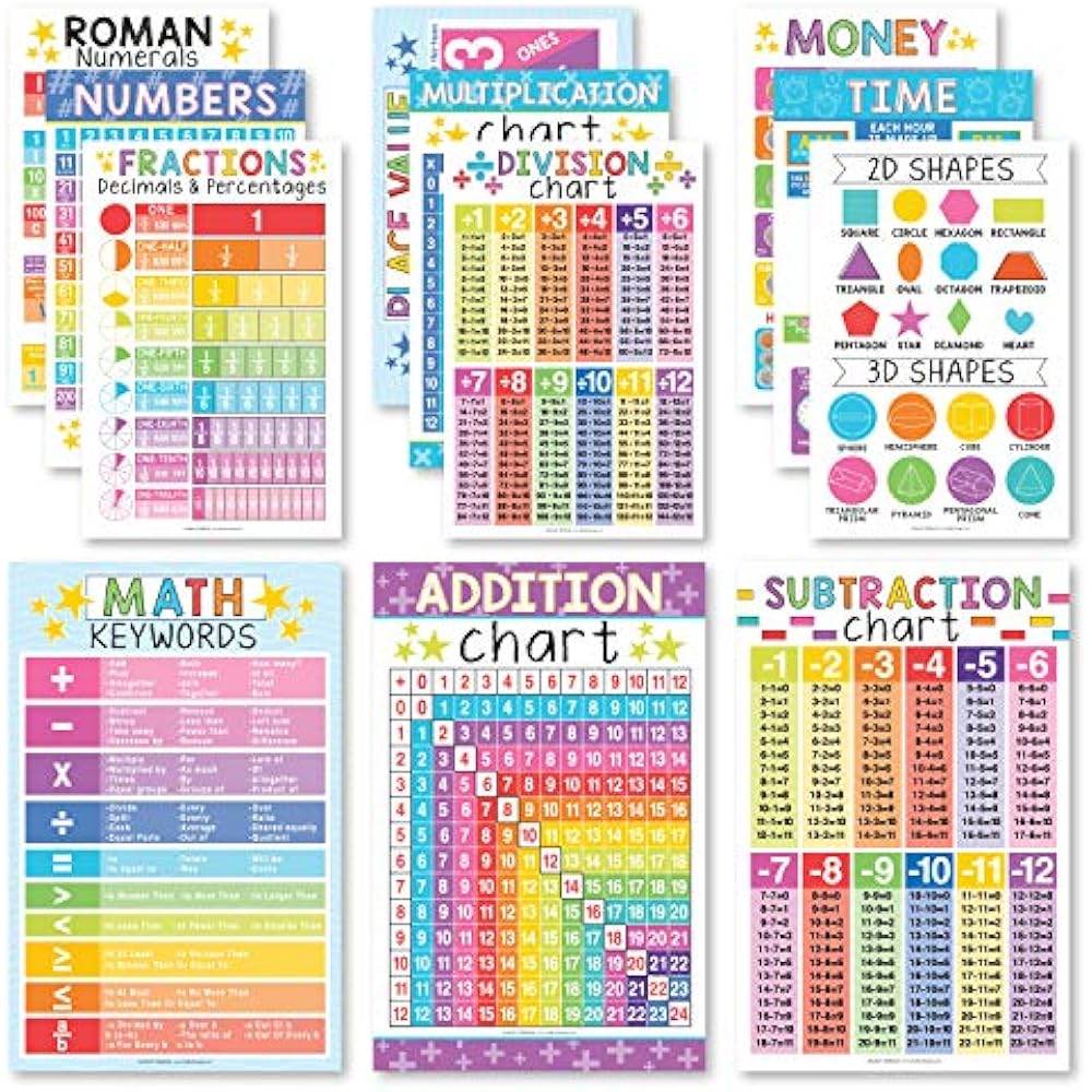 Maths Classroom Posters Printable