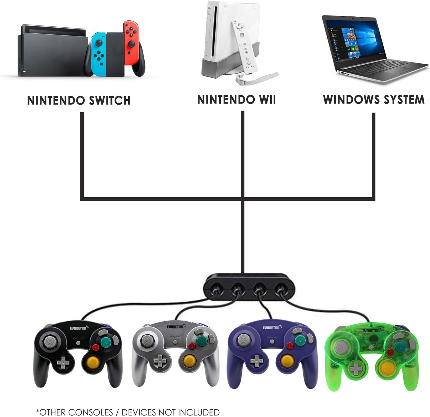 4 Pack Gamecube Controller Bundle - with 4 Extension Cords and a 4-Port Adapter for/Switch/PC by EVORETRO: Electronics