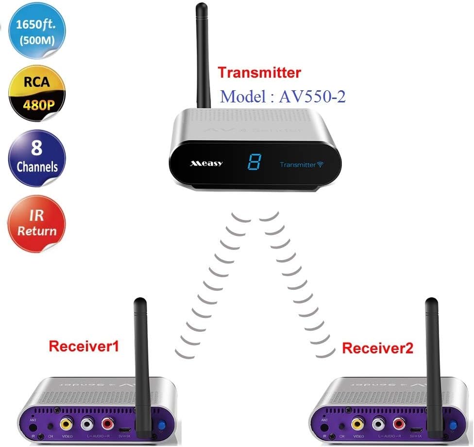 ricevitori audio orei