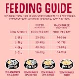 Scrumbles All Natural Dry Cat Food with Chicken and Salmon 2.5 Kg Pink Bag view 8