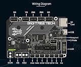 BIGTREETECH SKR Mini E3 V3.0 Control Board TMC2209 UART Ender 3 V2 Pro view 3