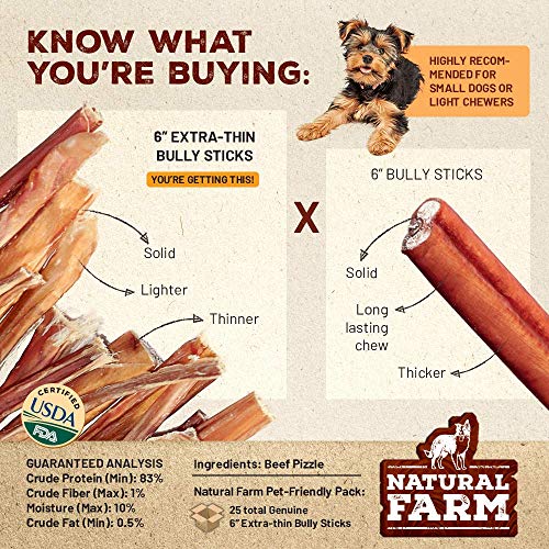 Natural Farm Extra Thin Bully Sticks 6-Inch (25-Pack) | One Ingredient: 100% Natural Beef | Grass-Fe - //medicalbooks.filipinodoctors.org