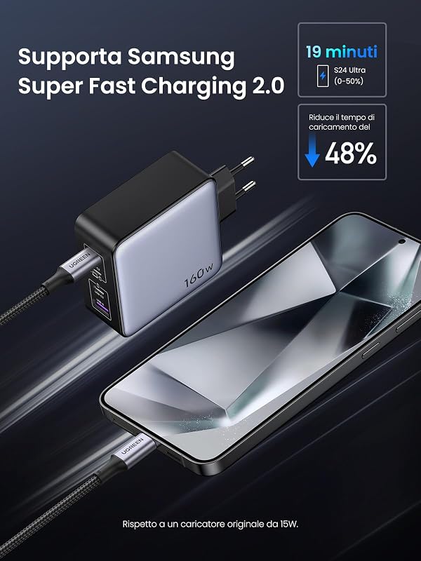 Nexode 160W Caricatore USB C GaNInfinity Caricabatteria PD 3.1