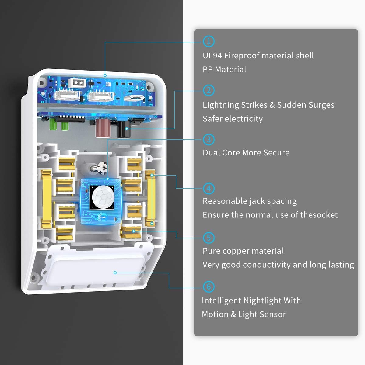 USB Wall Outlet, Surge Protector, Plug-in Night Light with 2 USB & 1 Type-C 4.8A Ports 4 Outlet, Intelligent Nightlight with Motion & Light Sensor, ETL Listed, Suitable for Living Room,Kitchen: Home Audio & Theater