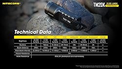 Nitecore TM20K 20,000 Lumen USB-C Rechargeable LED