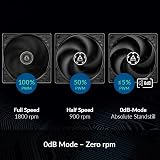 ARCTIC P12 PWM PST 5 Pack 120mm PC Fan 200-1800 RPM Black view 3