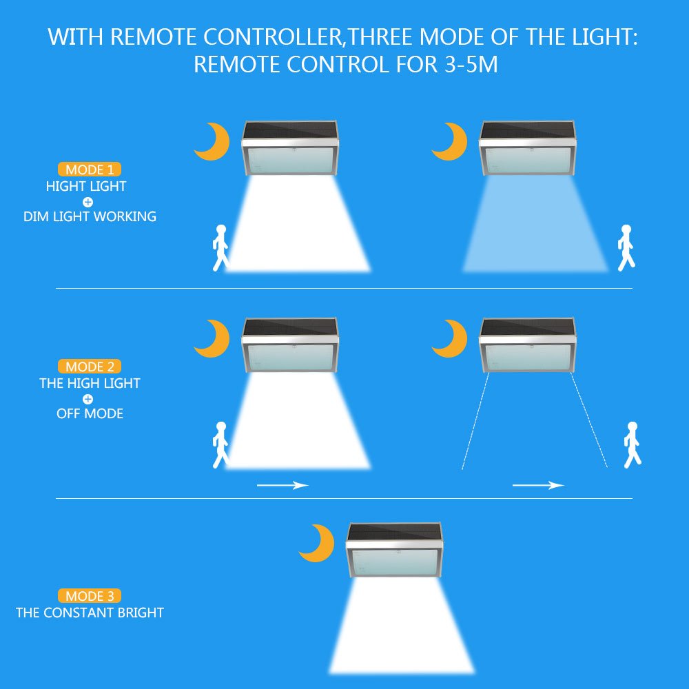 JMKMGL LED Solar Lights, 56 LED Outdoor 360° Radar Motion Sensor 1000 Lumens,Aluminum Alloy House Motion Activated Solar Power Light for Porch,Patio,Yard,Driveway,Garden