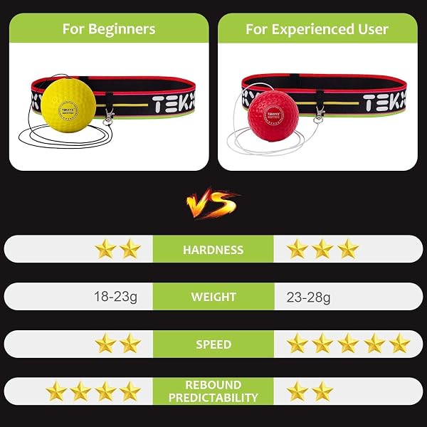 TEKXYZ® REFLEX BALL WITH COUNTER APP & ONLINE COMMUNITY, 2 DIFFICULTY LEVELS BOXING BALL WITH HEADBAND, PERFECT FOR REACTION, AGILITY, PUNCHING SPEED, FIGHT SKILL & HAND EYE COORDINATION TRAINING