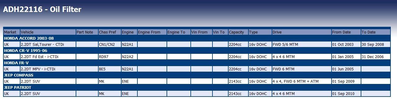 Blue Print ADH22116 Oil Filter - Image 4