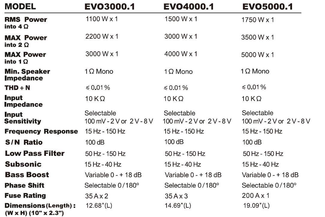 Mua Sound Storm Laboratories EVO3000.1 Evolution Series Class D ...