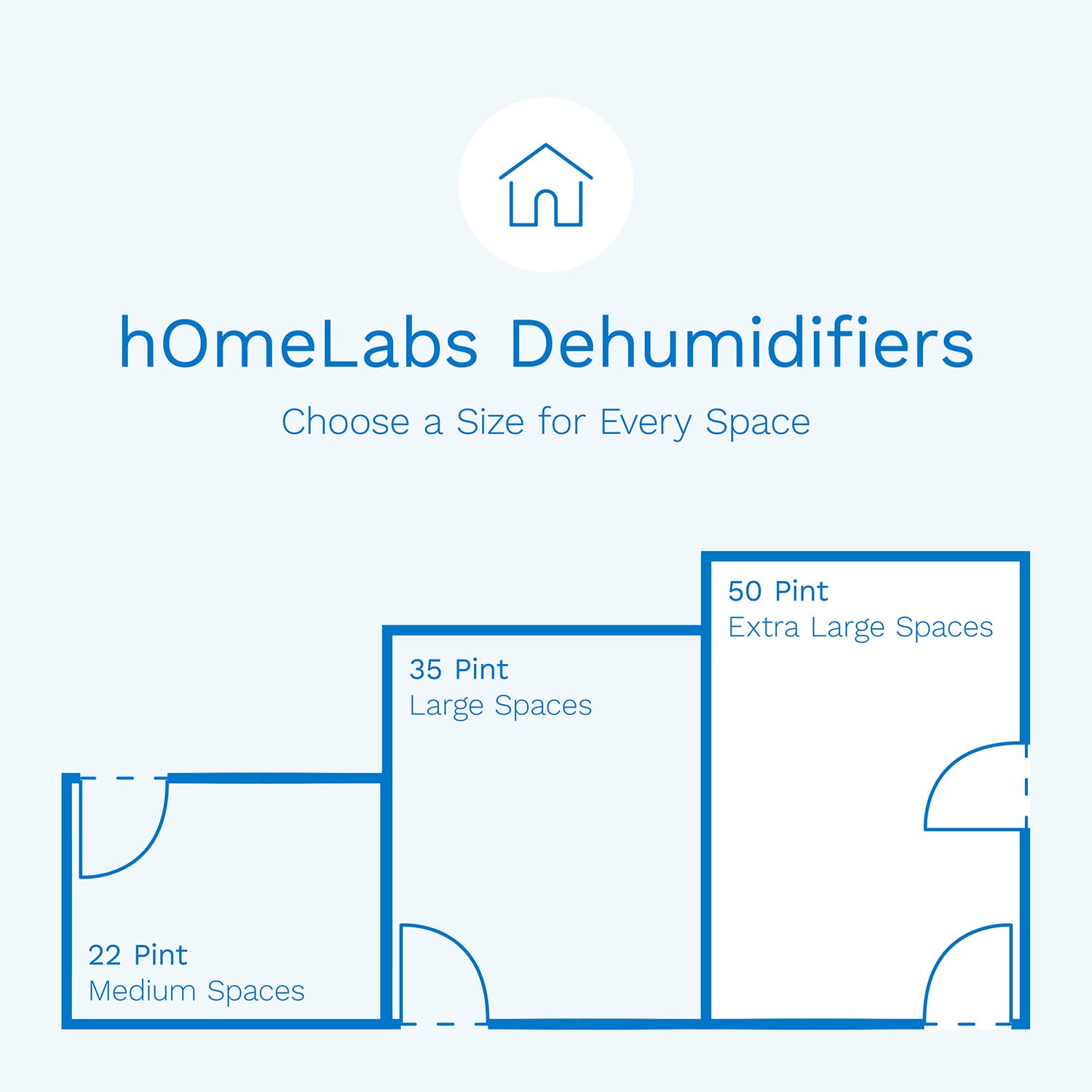 hOmeLabs 4500 Sq. Ft. - Superior Moisture Removal & Humidity Control for Large Rooms, Offices and Basements