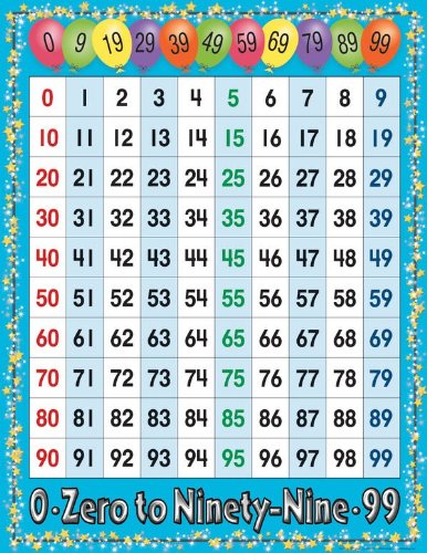 0-99 Math Say-It Poster Chart