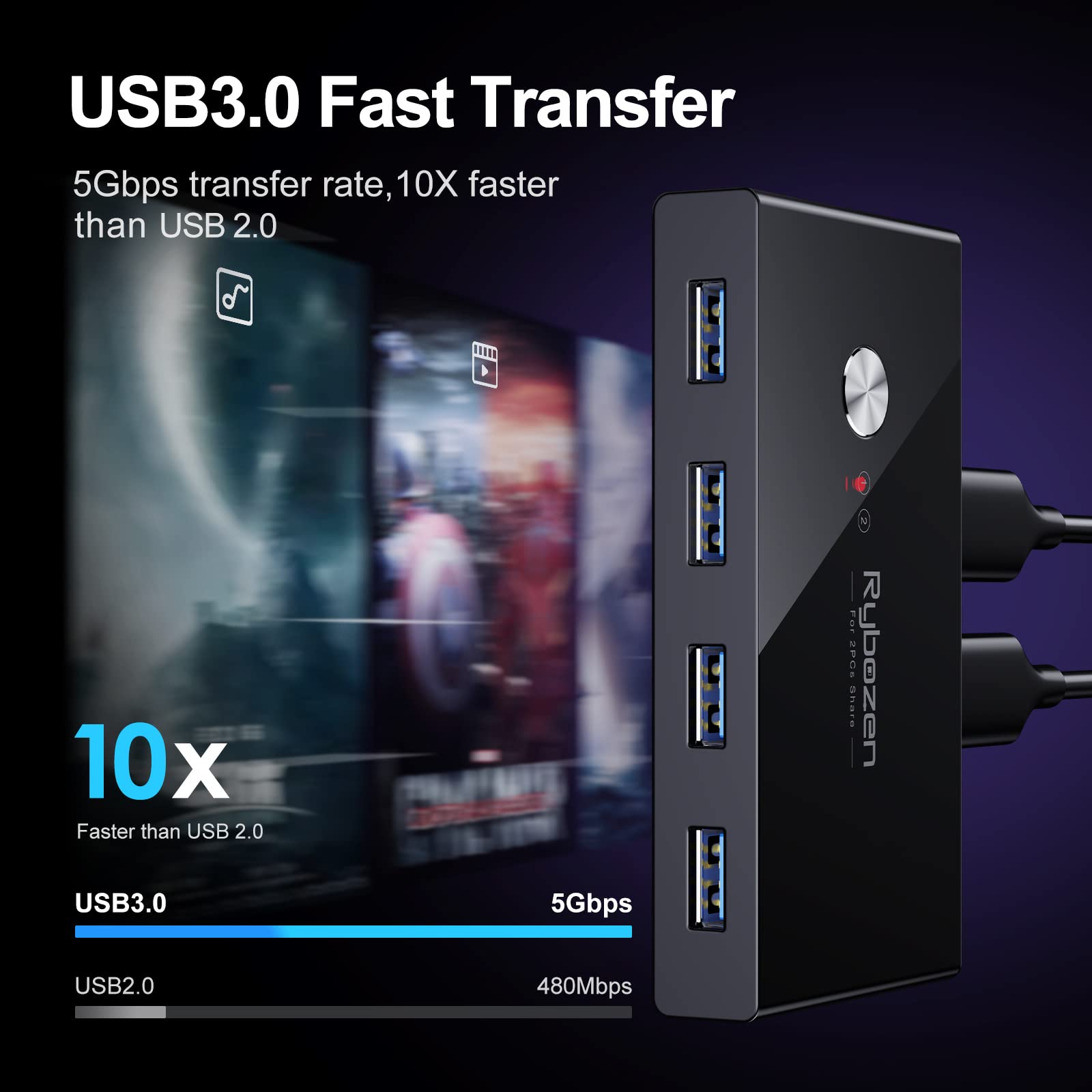 USB 3.0 Switch, USB Switcher 2 Computers Share 4 USB for Keyboard Mouse Printer Scanner, USB KVM Switch Selector with 2 USB 3.0 Cables, Compatible with Windows, Mac, Linux
