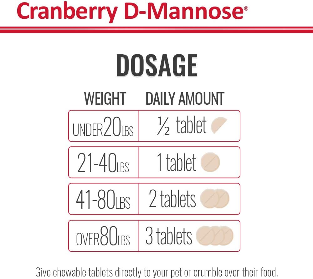 Cranberry D-Mannose Urinary Tract Support - Bladder Health Supplement for Dogs and Cats - 60 Tablets : Pet Supplements : Pet Supplies