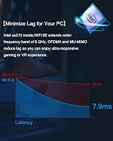 Ubit AX210 WiFi 6E Card 5400Mbps PCIe Intel Bluetooth 5.3 Desktop Windows 11/10 view 3