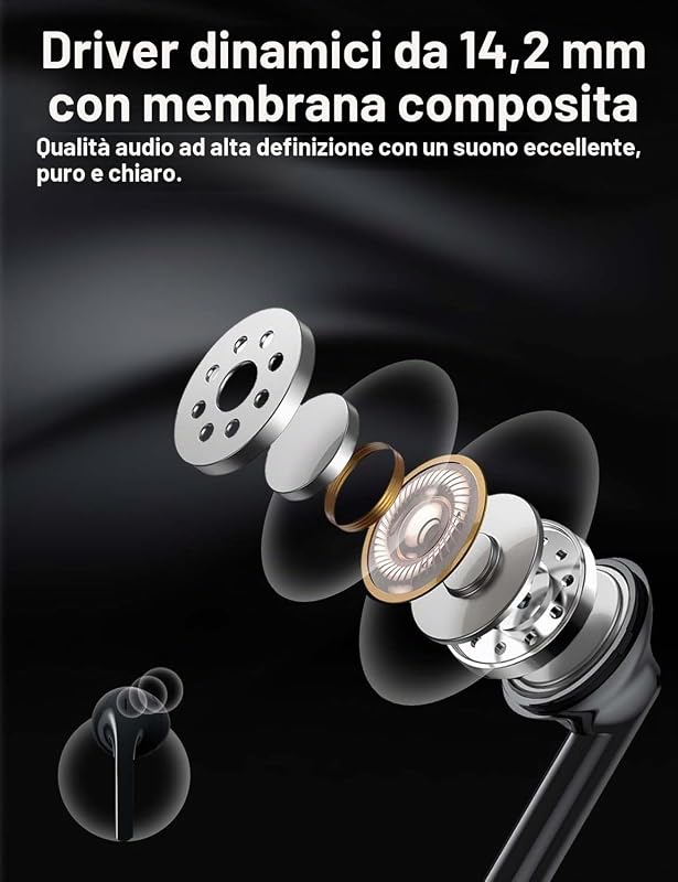 Auricolari con Filo USB C, Cuffiette per iPhone 18 Pro Max 17 16 — foto 2 di 6