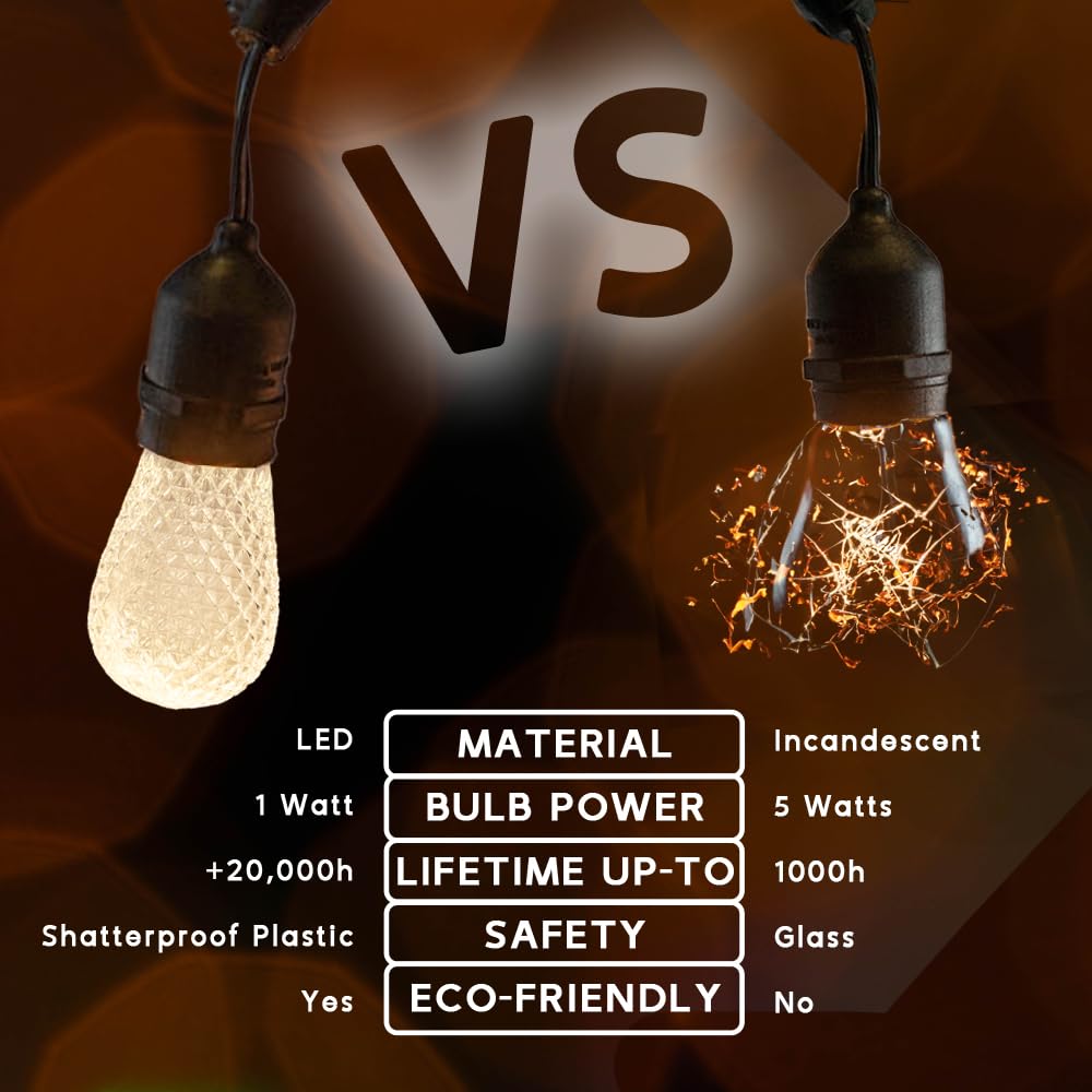 Condition photo showing New/Like New for novelty lights 25 pack pure white led s14 bulbs for outdoor string lights, faceted dimmable shatterp