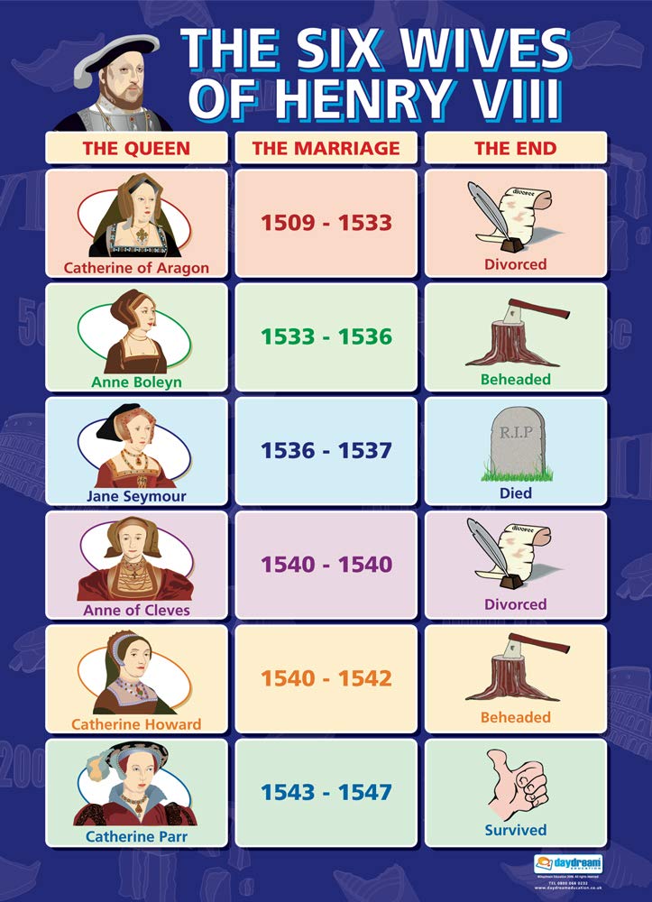 Daydream Education The Six Wives of Henry VIII | History Posters | Gloss Paper measuring 850mm x 594mm (A1) | History Classroom Posters | Education Charts