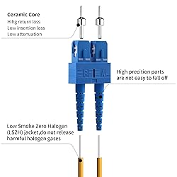 Fibergaga-5Pack OS2 LC to SC Fiber Patch Cable, SMF