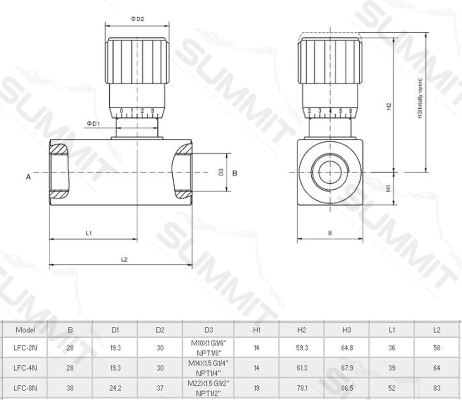 1/2” NPT Hydraulic inLine Adjustable Variable Flow Control Valve tillescenter Hydraulics