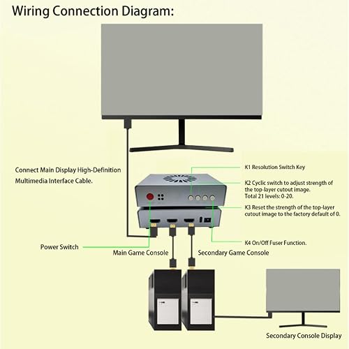 DMA Fuser Combiner Display Overlay Adapter, 2K 144hz Lossless