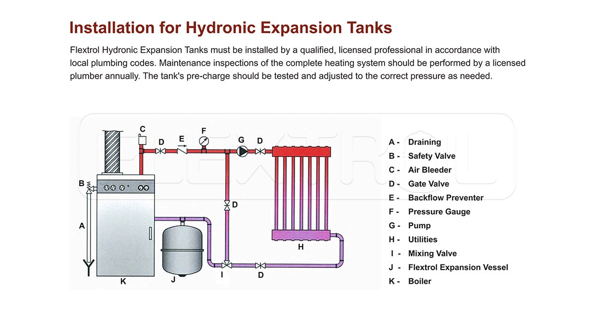 Flextrol FTH15 Pressurized Hydronic NonPotable Expansion Tank for