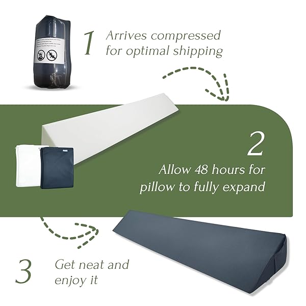 BLUNIQUE WEDGE PILLOW HEADBOARD, ULTIMATE COMFORT BED WEDGE PILLOW FOR HEADBOARD, RELAXATION BED GAP FILLER FOR QUEEN, FOAM PILLOW WEDGE FOR HEADBOARD GAP, OVERALL BED GAP FILLER. 2 COVERS.