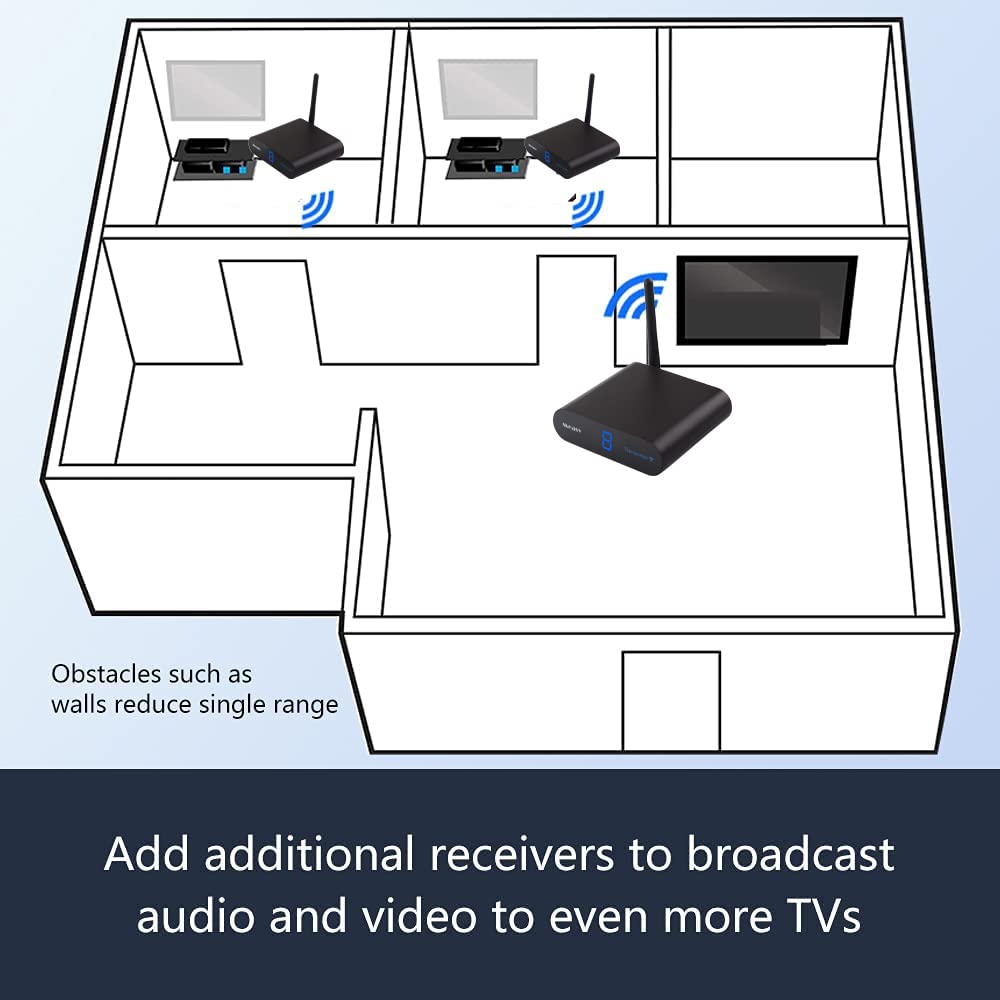 measy AV24 2.4GHz 8 Channel Video & Audio Transmitter & Receiver with IR Remote Extender for Streaming Cable, Satellite, DVD to TV Wirelessly for RCA Cable - Not Compatible with HDMI (AV24)