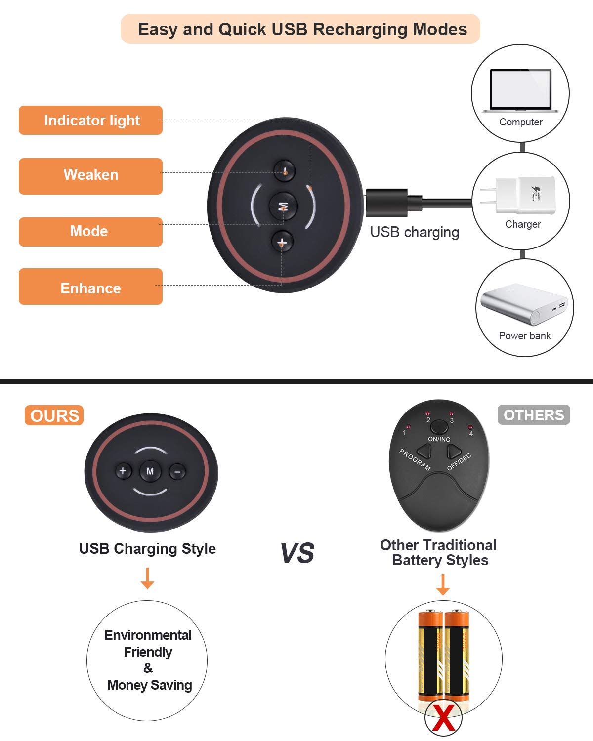 Abs Trainer, SLB USB Rechargeable Muscle Stimulator, Updated EMS Ab Toner with 6 Modes & 10 Intensities for Home Fitness & Gym Workout, Abdominal ABS Stimulator for Men and Women with 10 Piece Replacement Gel Pads