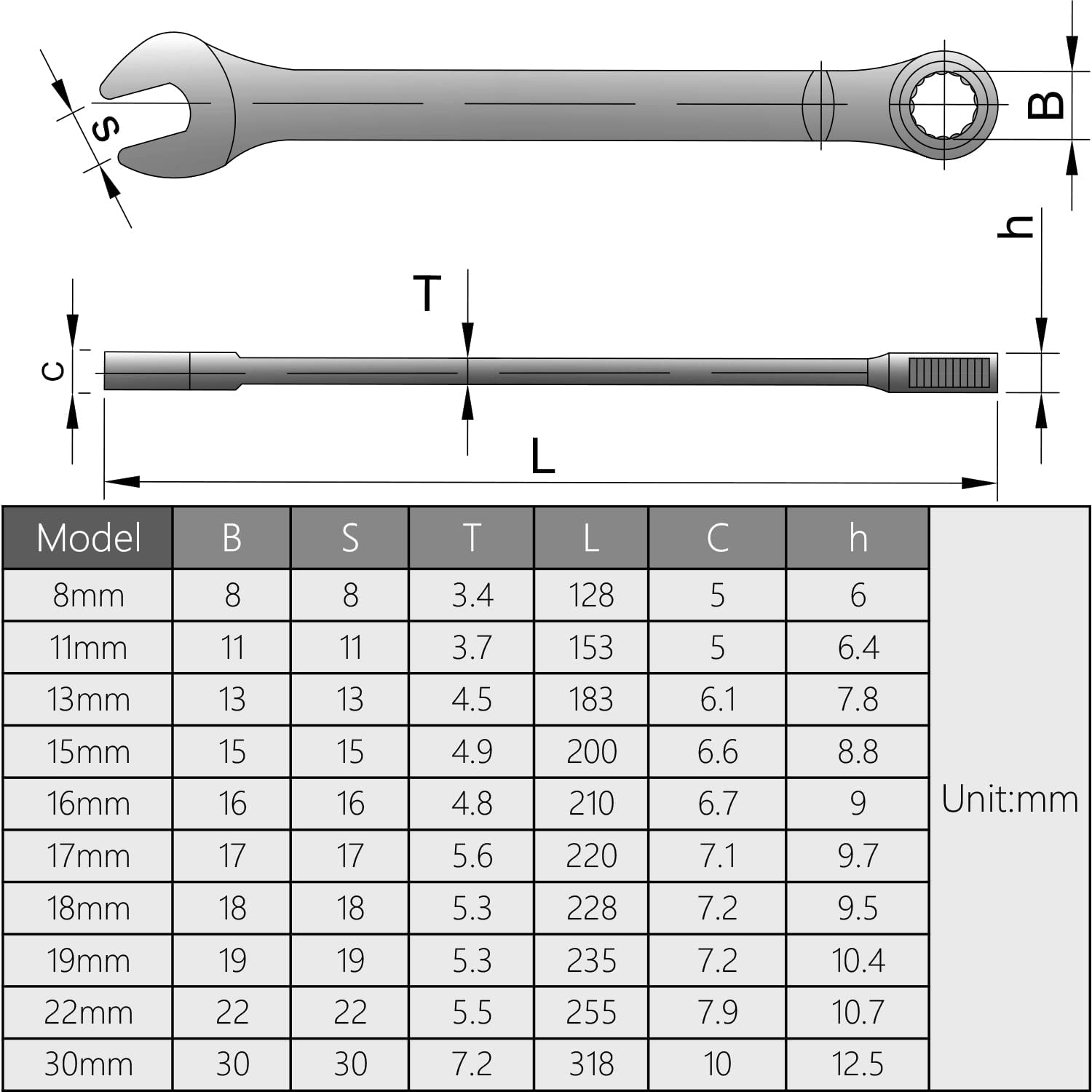 View 5