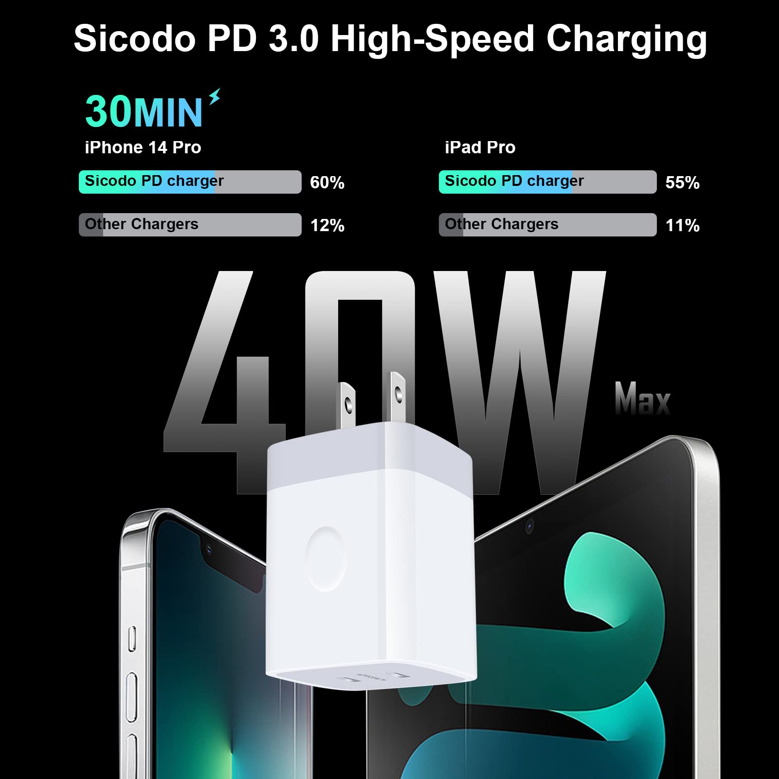 USB C Block,Sicodo 40W Dual USB C Wall Charger,2-Port PD 3.0 20W USB C Cube Power Adapter for iPhone 16/16 Pro/16 Pro Max/15/14/13/12/X Plus,Samsung Galaxy S24 Ultra,S23,Pixel 9Pro,USB C Wall Plug
