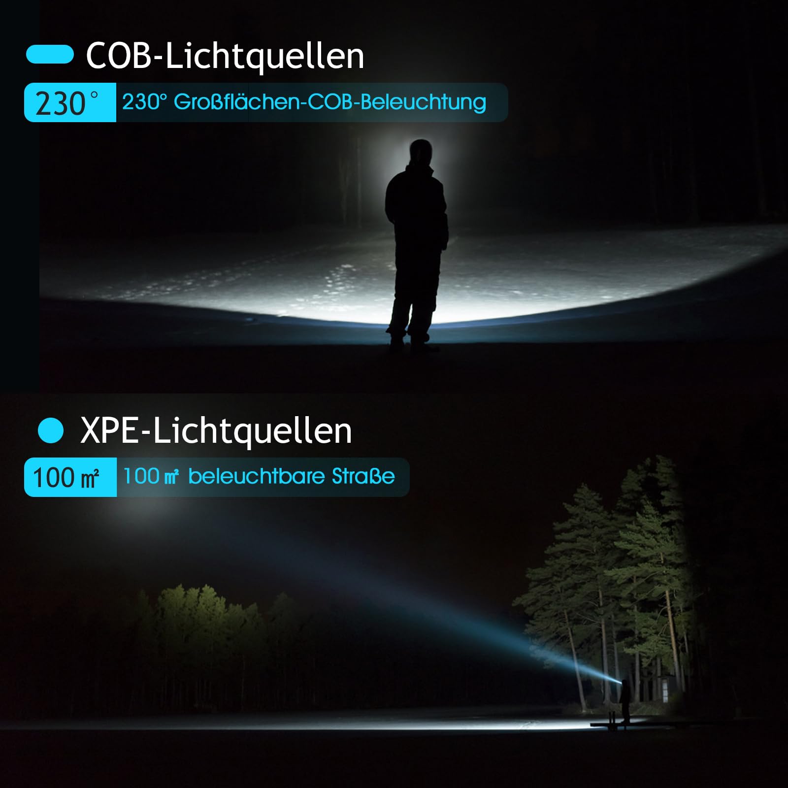 Winthai Stirnlampe Led Wiederaufladbar, 2 SuperHell 450 Lux Mit 5 Modi 1500mAh Kopflampe, 230°Ultra Weitwinkel Stirnlampe Led, 95g Licht IPX4 Wasserdicht, Ideal für Laufen Angeln Radfahren Camping. 5