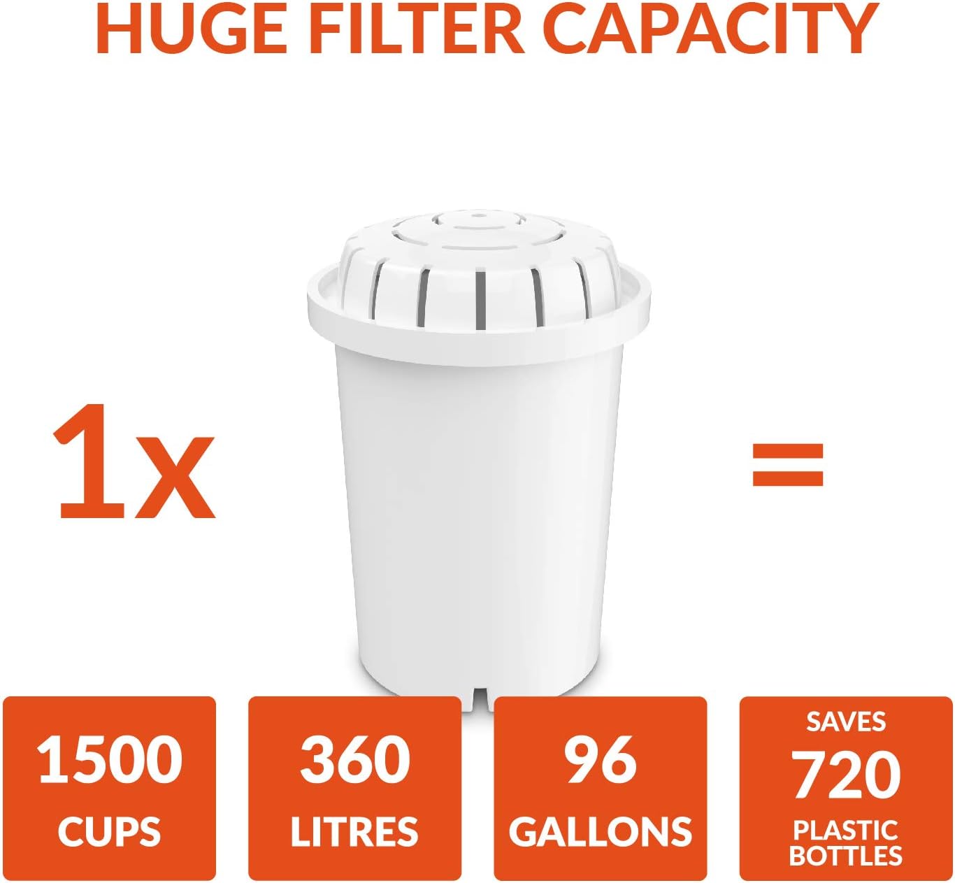 Invigorated Water PH001 Alkaline Water Filter – Replacement Water Filter Ionized Water Filter Cartridge - for Invigorated Living Pitcher, Ionizer, Purifier, 96 Gallon Capacity (3 Pack): Home & Kitchen