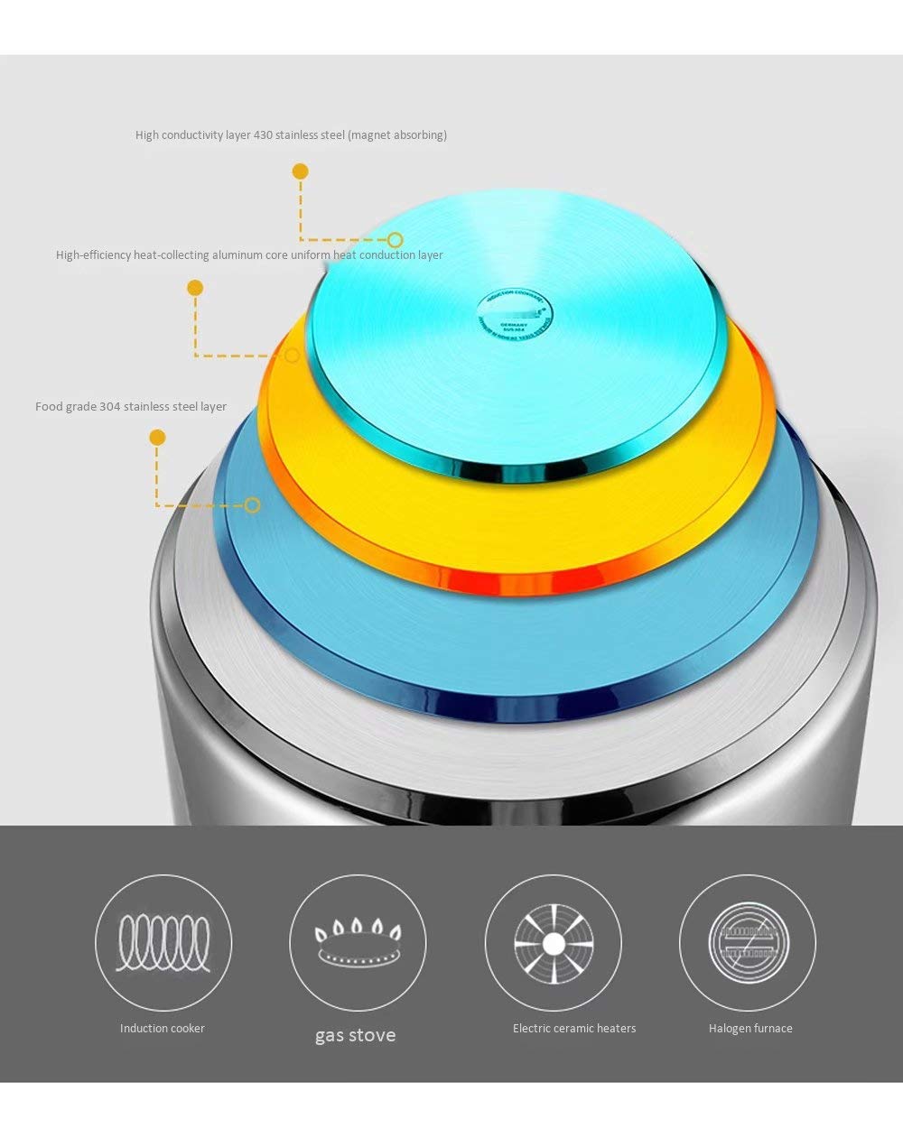 XT - Olla de Seguridad de Acero Inoxidable con Tapa - Adecuada ...