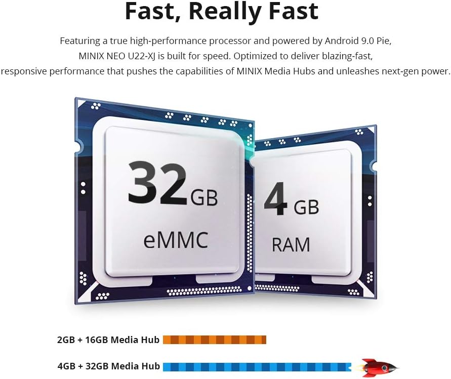 MINIX Android 9.0 Pie Media Hub 4K Ultra HD HDR10+4GB DDR4/32GB eMMC HDMI 4K @ 60Hz 3 x USB 3.0 USB-C [data only] GLAN AC Wi-Fi TF Card (NEO U22-XJ): Computers & Accessories
