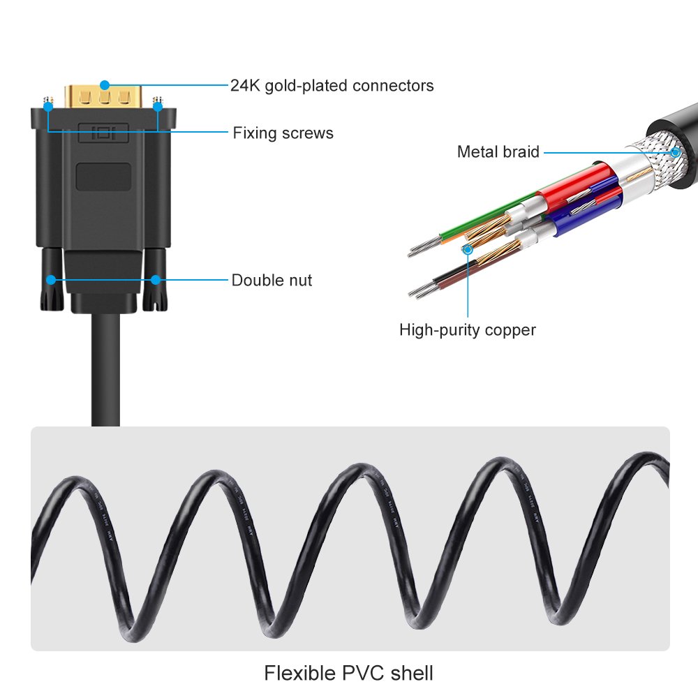 ELUTENG DVI-D Cable 24+1 Male to Male 1080P DVI to VGA Adapter Digital Video Cable DVI VGA Converter 2M Gold Plated Compatible for Desktop HD DVD Laptop Projector TV