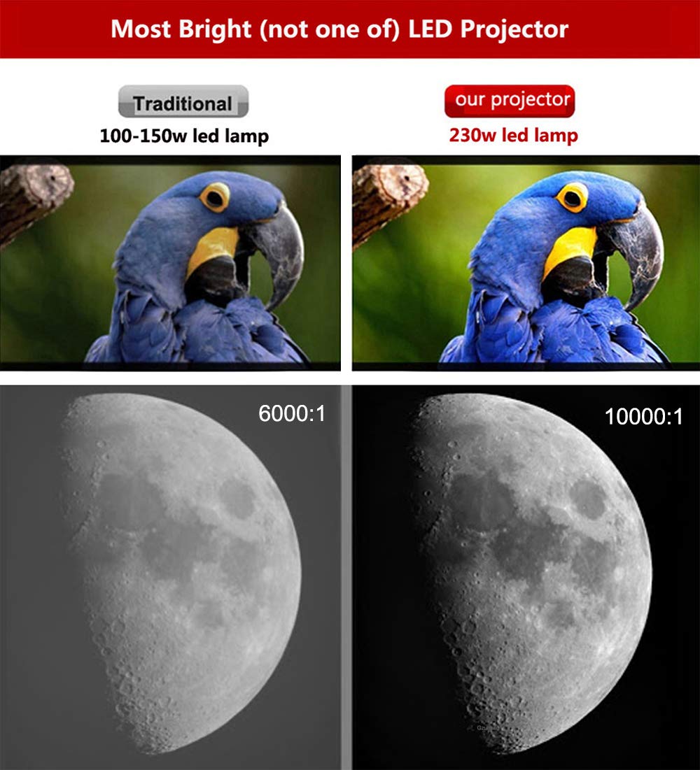 Mua Gzunelic 9500 lumens Android WiFi Projector Real Native1080p Video