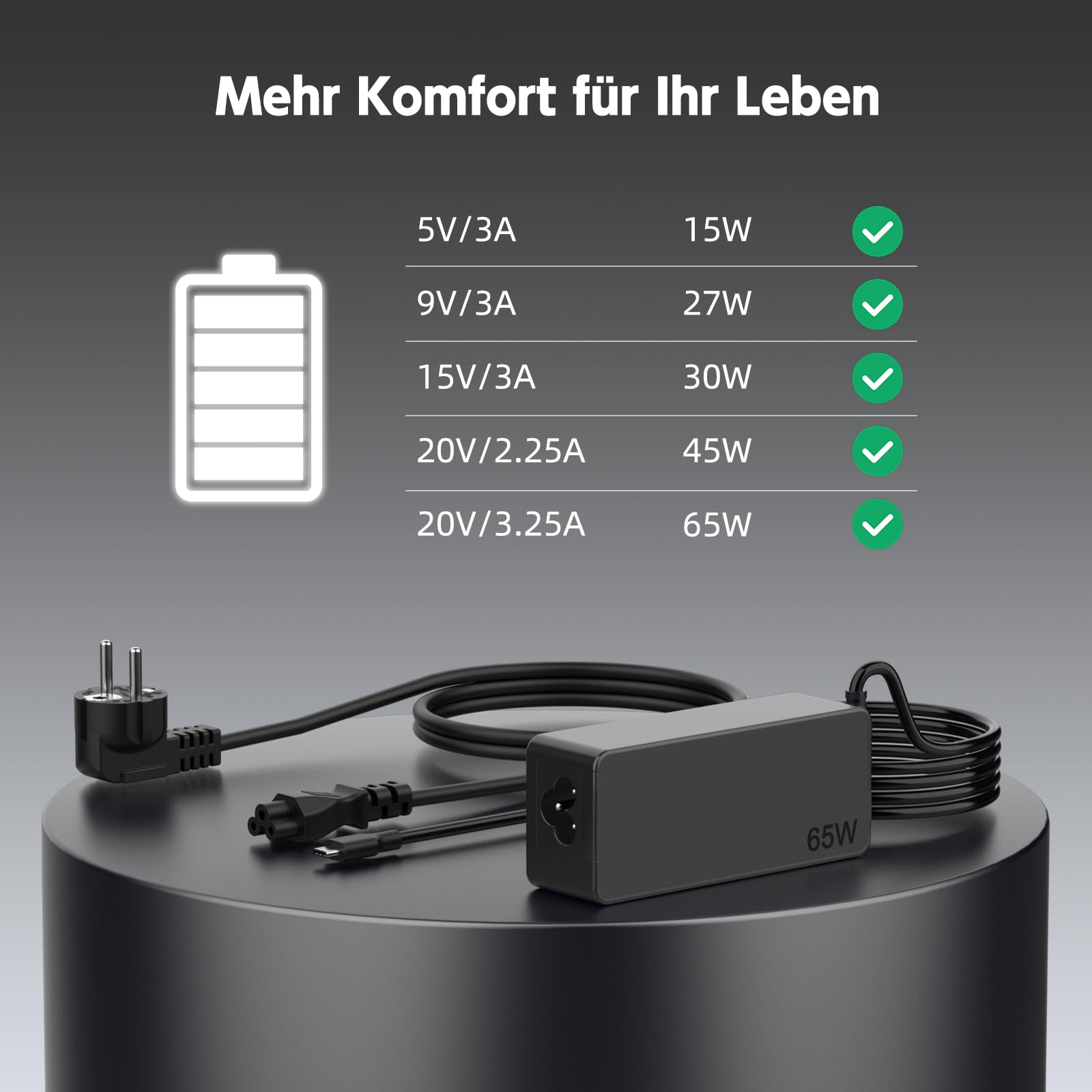 BIUBOTY 65W USB C Ladekabel Laptop Netzteil für Lenovo ThinkPad T14 T480 T490 E14 E15 X1 Carbon, Kompatibel mit L13 L14 Yoga 7i 9i – 20V 3.25A Laptop Ladegerät für Lenovo Netzteil 65W USB C 3