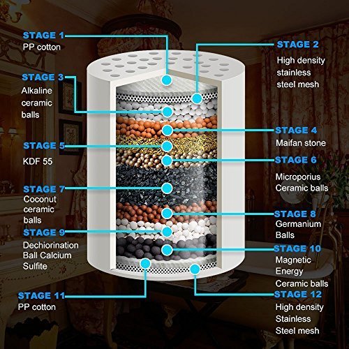 Ahbbry 12-Stage Shower Water Filter with 2 Replacement Cartridges, to Remove Hard Water, Chlorine, Flouride and Heavy Metals, for Any Shower Head and Handheld Shower,to Protect Your Skin and Hair