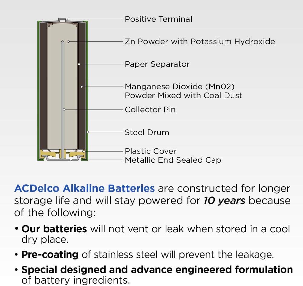 ACDelco 40-Count AA Batteries, Maximum Power Super Alkaline Battery: Electronics